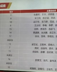 成绩无缘超过上一届！中国U19男篮与喀麦隆争夺第13-14名