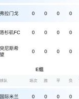 宝盈APP-世俱杯积分榜：迈阿密、开罗国民各取1分，明晨拜仁巴黎马竞出战